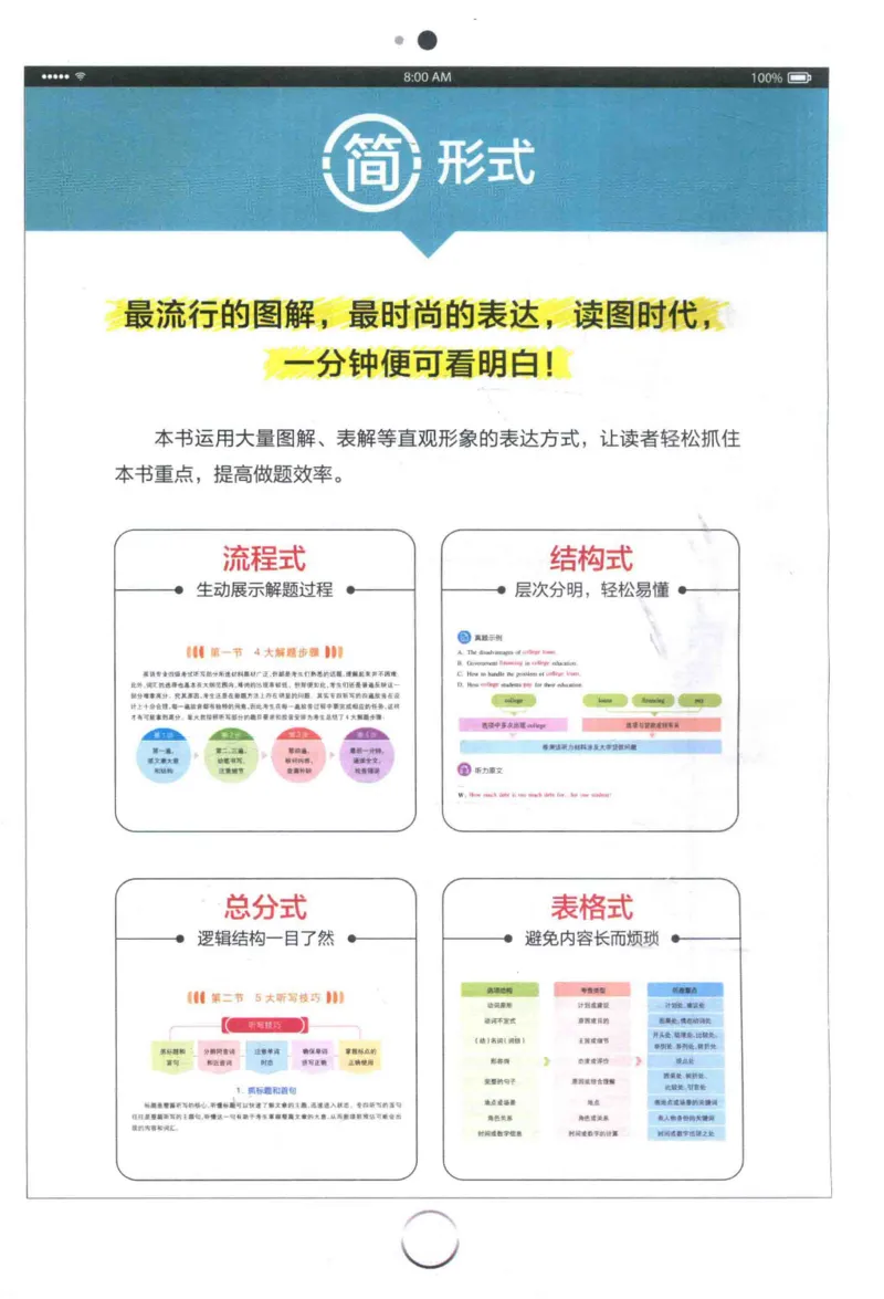 专四听力星火题_2025专四专八真题及备考资料_2009-2024专四真题+备考资料_2024专四备考资料合辑（电子书）_24专四听力_24星火专四听力1000题