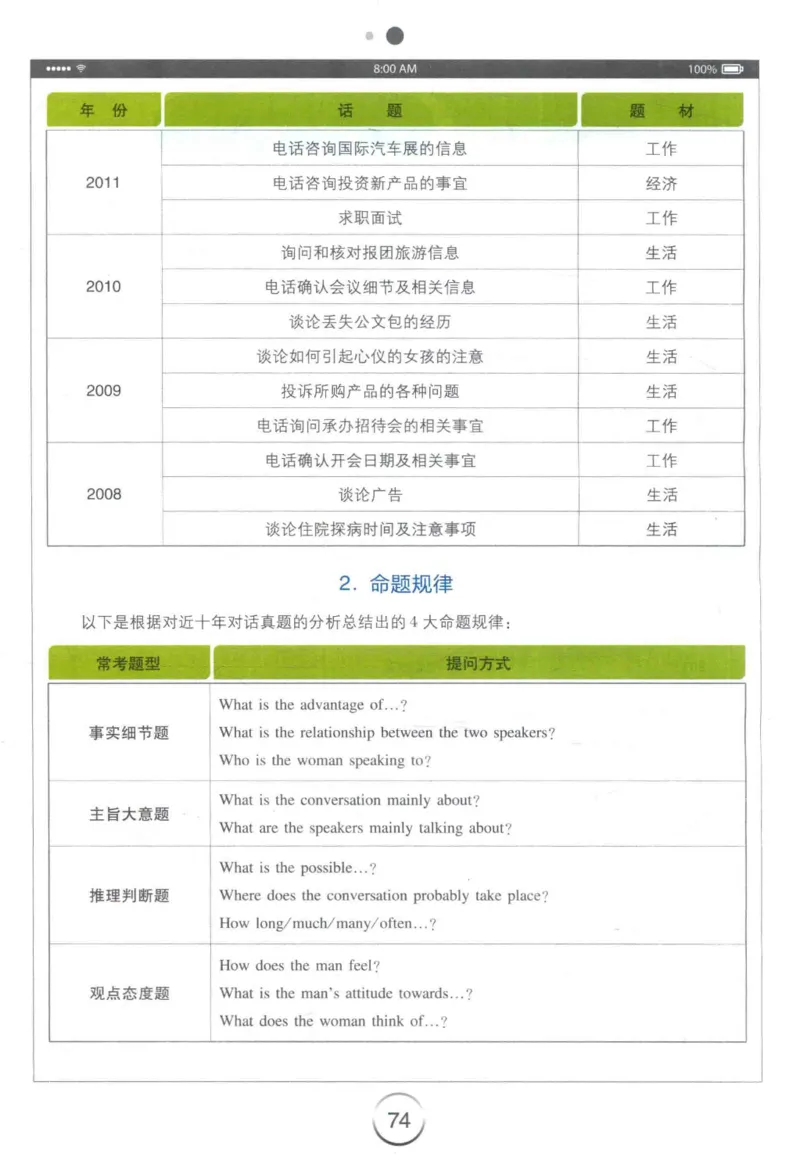 专四听力星火题_2025专四专八真题及备考资料_2009-2024专四真题+备考资料_2024专四备考资料合辑（电子书）_24专四听力_24星火专四听力1000题