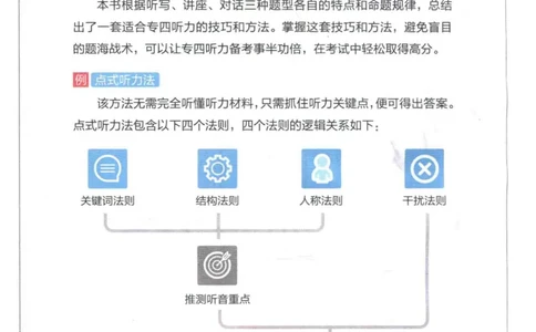 专四听力星火题_2025专四专八真题及备考资料_2009-2024专四真题+备考资料_2024专四备考资料合辑（电子书）_24专四听力_24星火专四听力1000题