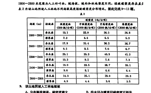 2024届四川省成都市高三二诊考试-文科综合(1)_2024年3月_013月合集_2024届四川省成都市高三二诊考试