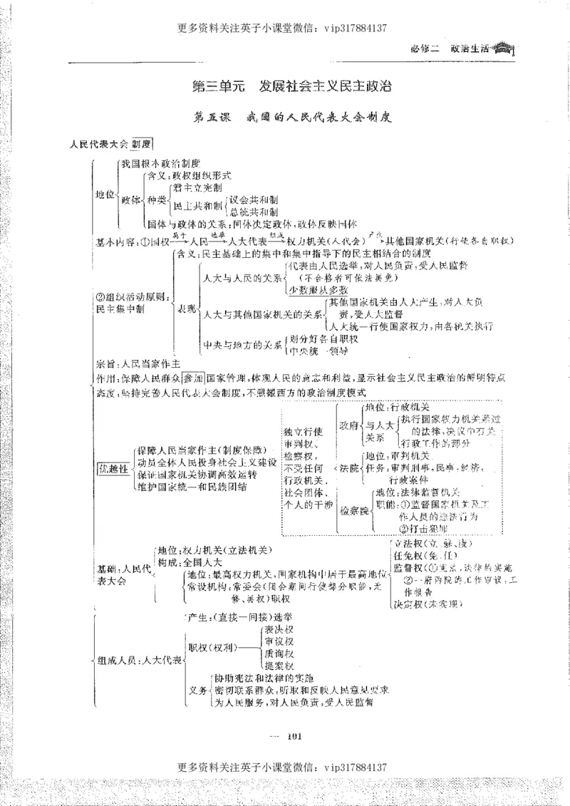 政治状元笔记高中-156页_赠送小初高学霸笔记等_赠_高考状元笔记