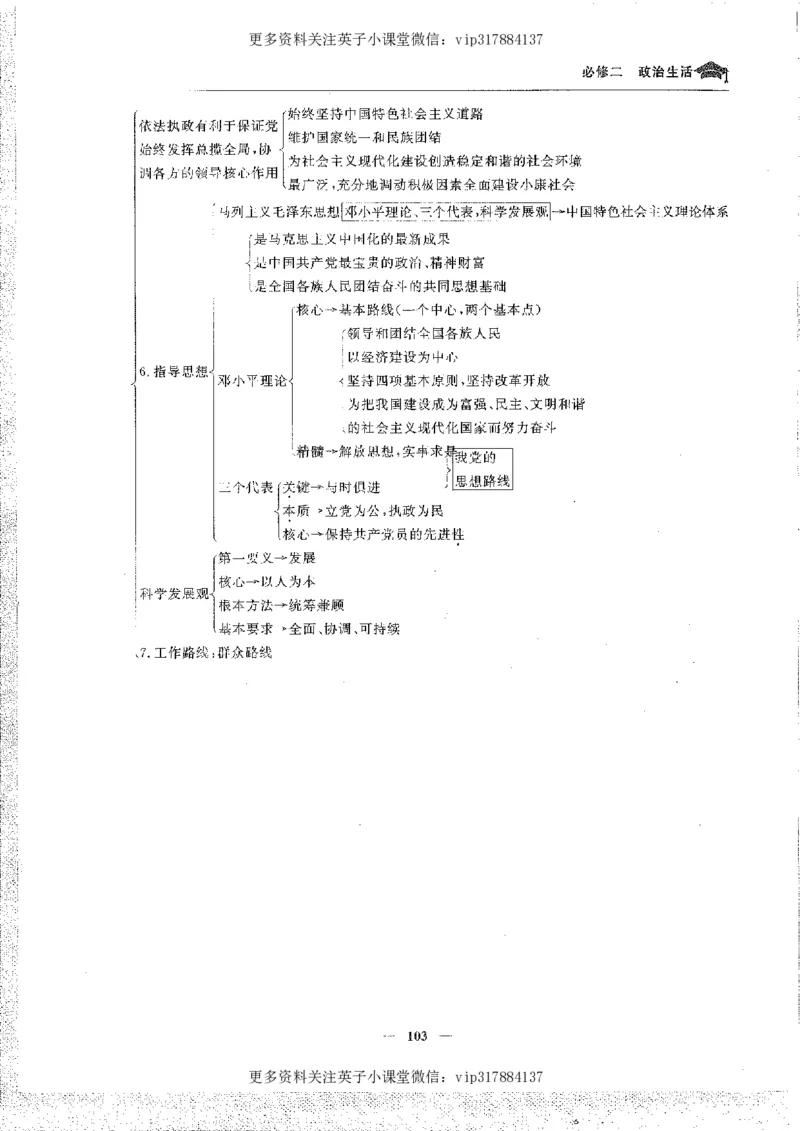 政治状元笔记高中-156页_赠送小初高学霸笔记等_赠_高考状元笔记