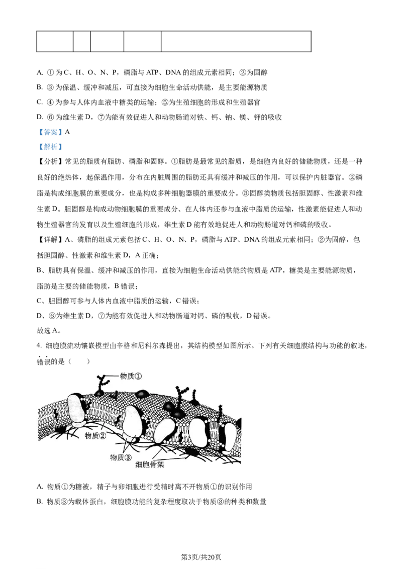 精品解析：山西省部分学校2023-2024学年高三上学期第一联考（月考）生物试题（解析版）_2023年9月_01每日更新_19号_2024届全国名校大联考年高三上学期第一联考（月考）（XGK）
