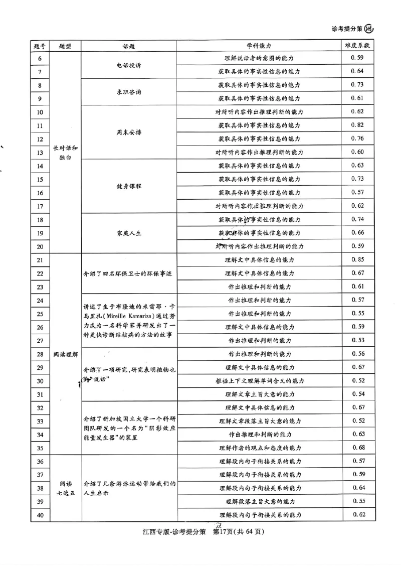 王后雄高考押题预测卷2024江西专版诊考提分册_2024高考押题卷_22024王hou雄_（新高考）2024王后雄押题预测卷（分科版）_4.物理