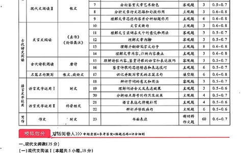 王后雄高考押题预测卷2024江西专版诊考提分册_2024高考押题卷_22024王hou雄_（新高考）2024王后雄押题预测卷（分科版）_4.物理