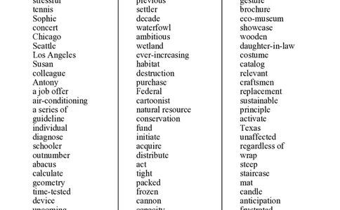 测试小礼物05：阅读词汇积累（word文档）_2024高考押题卷_92024赢在高考全系列_（通用版）2024《赢在高考&middot;黄金预测卷》（九科全）各八套
