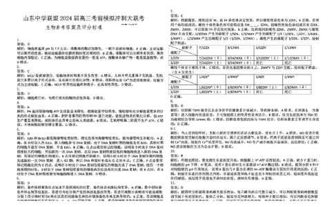 2024届山东省山东中学联盟高三下学期5月考前模拟冲刺大联考生物试题+答案(1)_2024年5月_025月合集_2024届山东省中学联盟高三5月考前模拟冲刺大联考