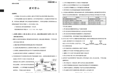 2024届山西省省校际名校高三下学期一模联考理综试题_2024年3月_013月合集_2024届山西省际名校联考（一）(启航卷)_2024届山西省际名校联考（一）(启航卷)理综