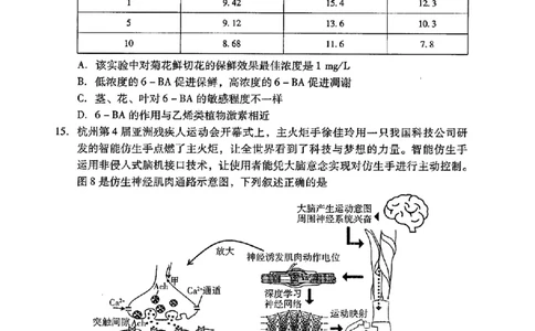 2024届广东省普通高中学业水平选择考模拟测试（一）生物学(1)_2024年3月_013月合集_2024届广东省高三下学期3月一模考试