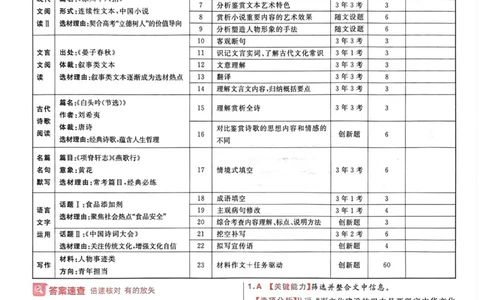 语文答案_2023高考押题卷_2023版天星金考卷最后一卷_新高考版_最后一卷&middot;语文
