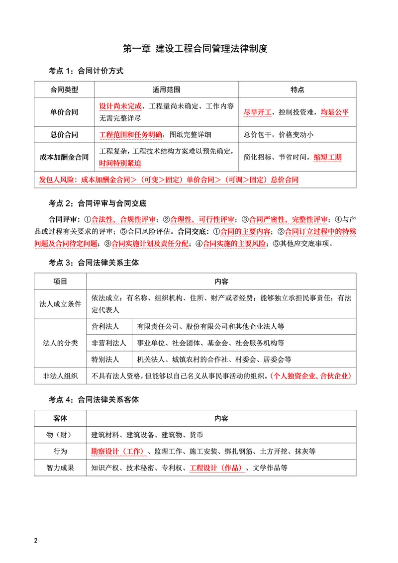 WM_2025年监理-监理合同-考前10页纸_监理工程师_2025监理工程师_2025年监理工程师-各大机构_2025年监理-合同_机构3-223_08.考前十页纸