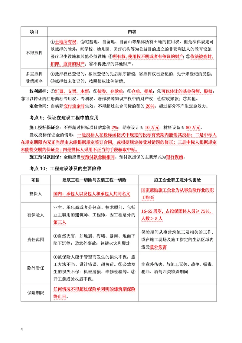 WM_2025年监理-监理合同-考前10页纸_监理工程师_2025监理工程师_2025年监理工程师-各大机构_2025年监理-合同_机构3-223_08.考前十页纸