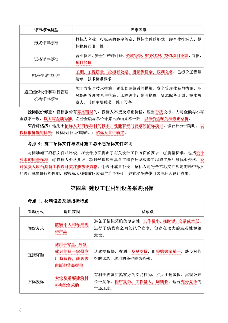 WM_2025年监理-监理合同-考前10页纸_监理工程师_2025监理工程师_2025年监理工程师-各大机构_2025年监理-合同_机构3-223_08.考前十页纸