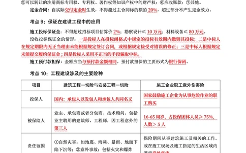 WM_2025年监理-监理合同-考前10页纸_监理工程师_2025监理工程师_2025年监理工程师-各大机构_2025年监理-合同_机构3-223_08.考前十页纸