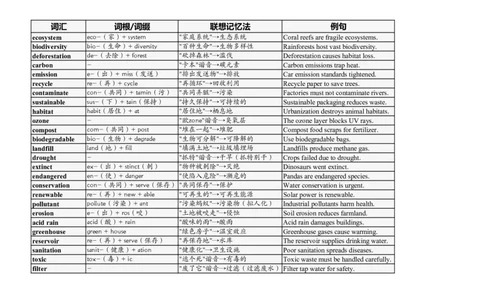大学英语四六级高频词汇（20250503）03_英语四六级整合_英语四六级真题版本二此版为主此文件夹会持续更新_大学英语四六级高频词汇（带音频）