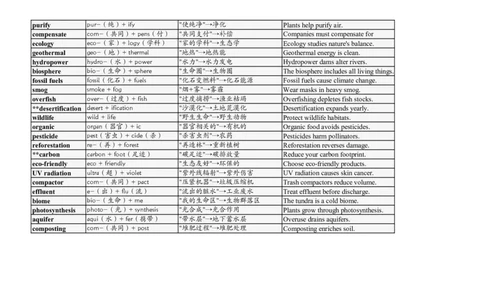 大学英语四六级高频词汇（20250503）03_英语四六级整合_英语四六级真题版本二此版为主此文件夹会持续更新_大学英语四六级高频词汇（带音频）