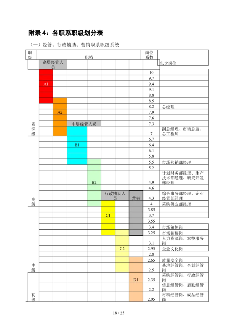 企业员工职业生涯规划_E6-职业规划_94其他专业