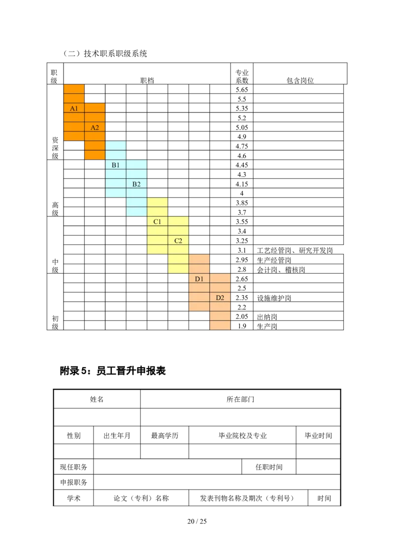 企业员工职业生涯规划_E6-职业规划_94其他专业
