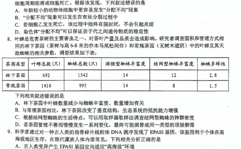 2024届浙江省Z20名校联盟高三第三次联生物试卷_2024年5月_01按日期_20号_2024届浙江省Z20名校联盟高三第三次联考_2024届浙江省Z20名校联盟高三第三次联生物