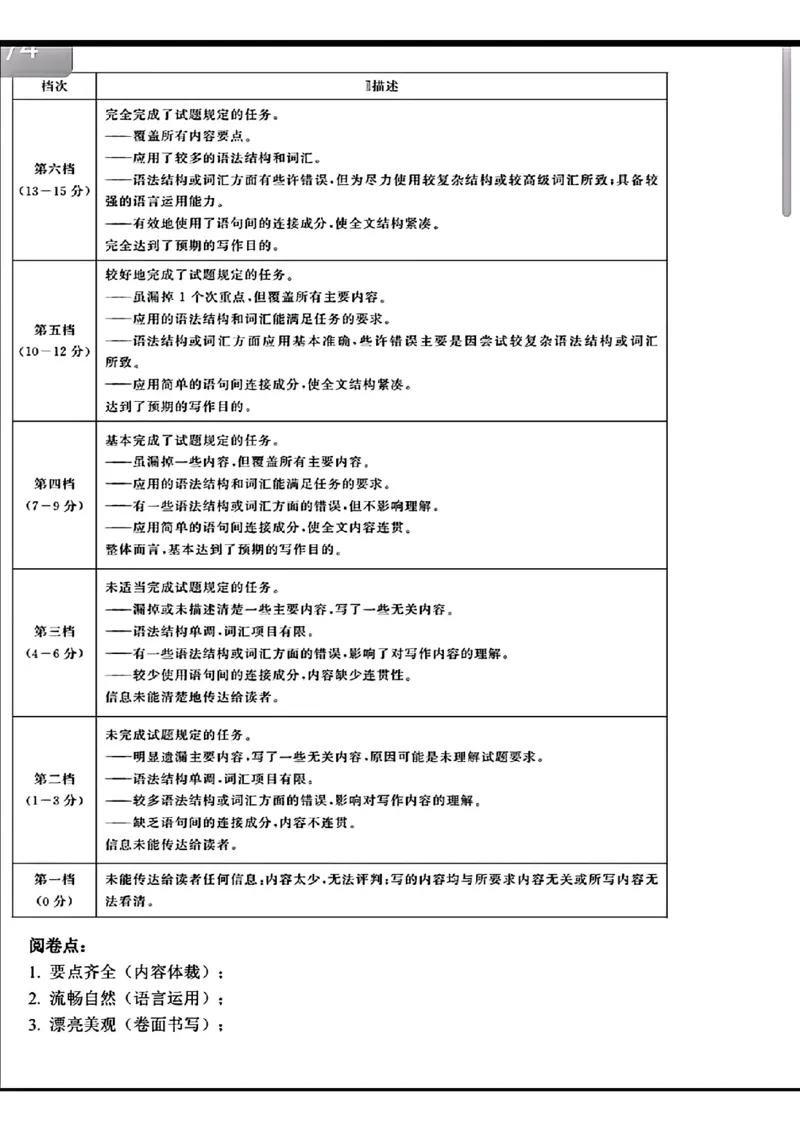 2024届山东省山东中学联盟高三5月考前模拟冲刺大联考英语试题+答案(1)_2024年5月_025月合集_2024届山东省中学联盟高三5月考前模拟冲刺大联考