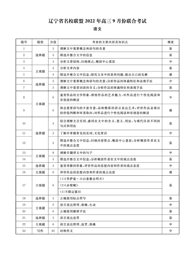 语文2022年辽宁高三9月联考答案(1)_2023年8月_028月合集_2023届辽宁省名校联盟高三上学期9月联考