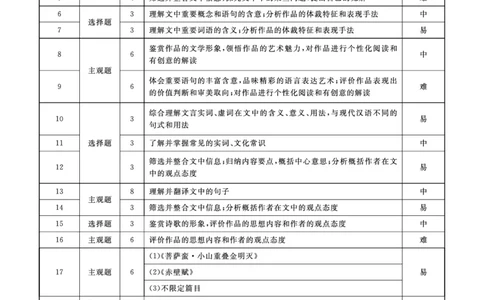 语文2022年辽宁高三9月联考答案(1)_2023年8月_028月合集_2023届辽宁省名校联盟高三上学期9月联考
