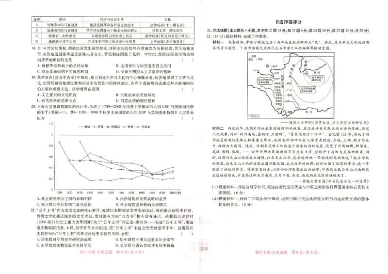 王后雄高考押题预测卷2024浙江专版-历史_2024高考押题卷_22024王hou雄_16王后雄押题_2024年王后雄高考押题预测卷（浙江专版）
