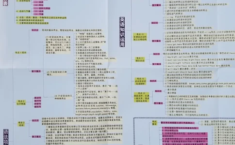 高中英语-思维导图_赠送小初高学霸笔记等_赠_思维导图_高中思维导图_高中英语-思维导图