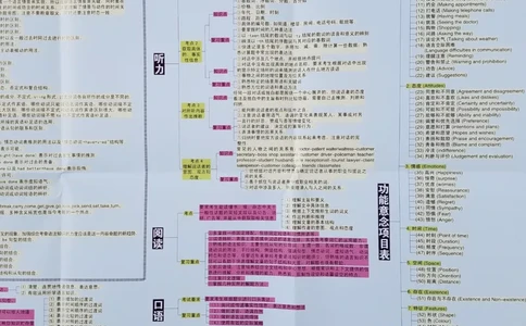 高中英语-思维导图_赠送小初高学霸笔记等_赠_思维导图_高中思维导图_高中英语-思维导图