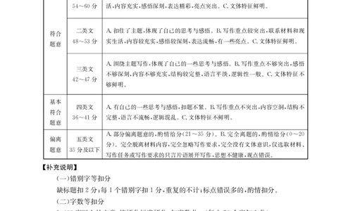 语文06C答案_2023年8月_01每日更新_30号_2024届陕西高三金太阳8月联考8.26-27（24-06C）_06C答案
