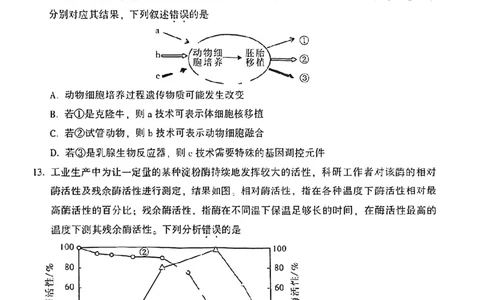 福建省漳州市2023届高三毕业班第一次教学质量检测生物试卷(1)_2023年8月_028月合集_2023届福建省漳州市高三上学期第一次教学质量检测