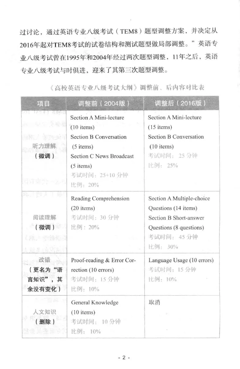 冲击波听力_2025专四专八真题及备考资料_2009-2024专八真题+备考资料_专八资料电子书_24专八听力专题_冲击波英语专八听力