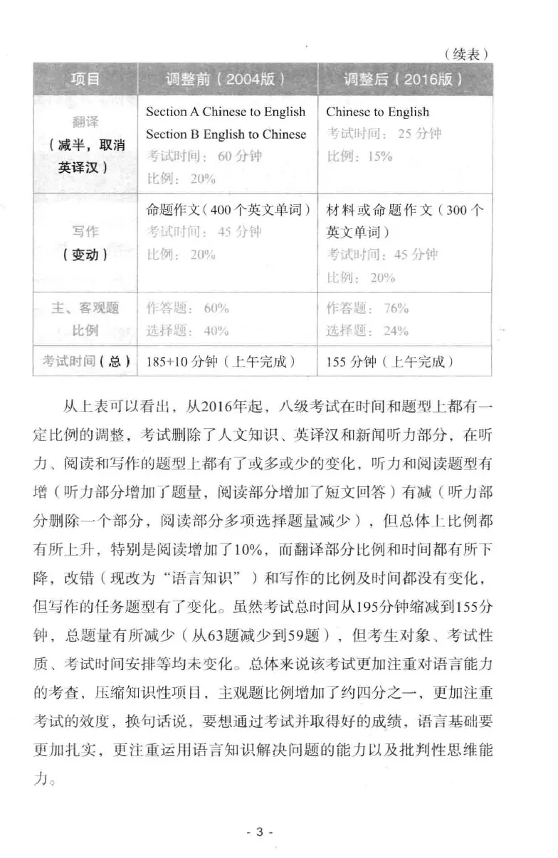 冲击波听力_2025专四专八真题及备考资料_2009-2024专八真题+备考资料_专八资料电子书_24专八听力专题_冲击波英语专八听力