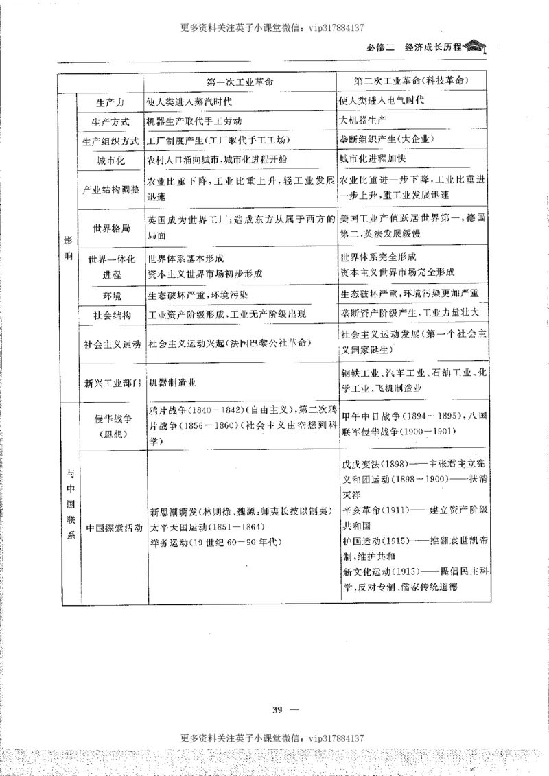 历史状元笔记高中-088页_赠送小初高学霸笔记等_赠_高考状元笔记