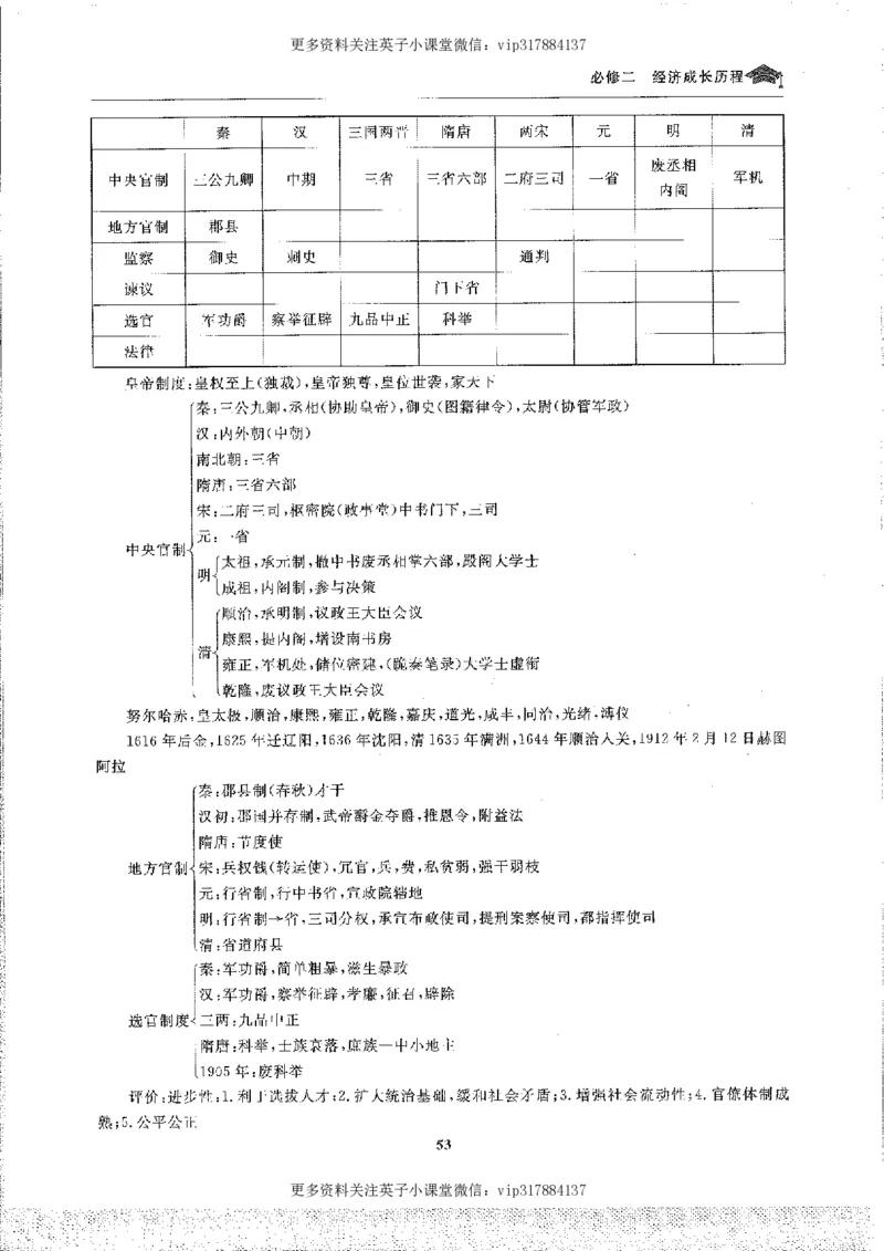 历史状元笔记高中-088页_赠送小初高学霸笔记等_赠_高考状元笔记