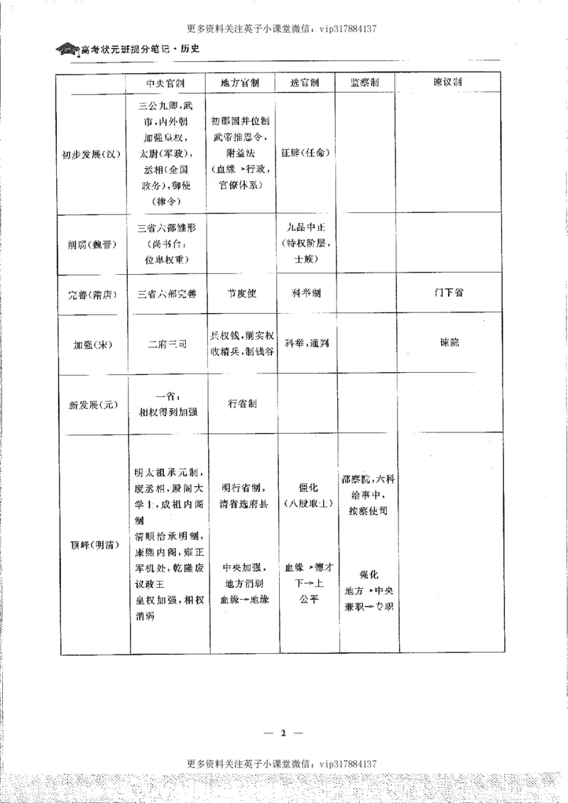 历史状元笔记高中-088页_赠送小初高学霸笔记等_赠_高考状元笔记