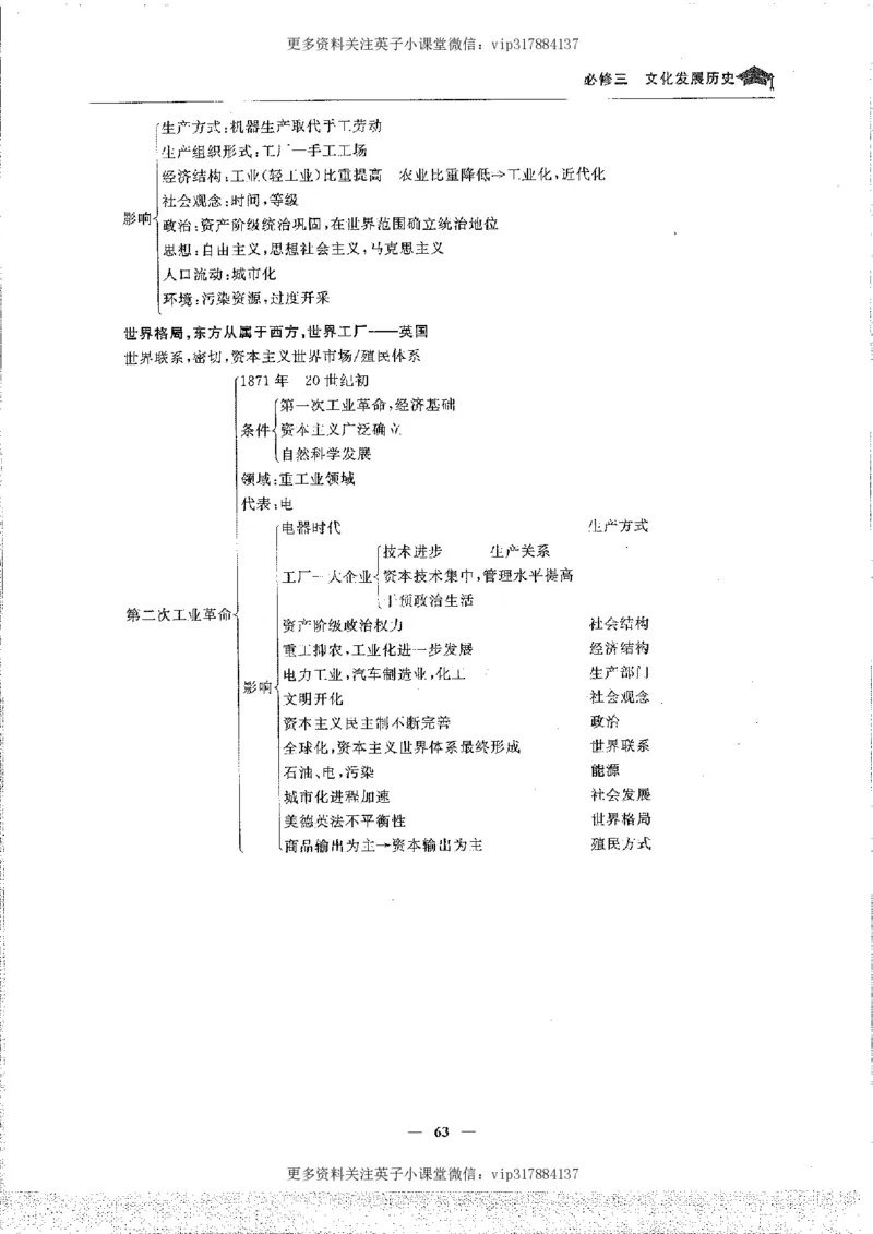 历史状元笔记高中-088页_赠送小初高学霸笔记等_赠_高考状元笔记