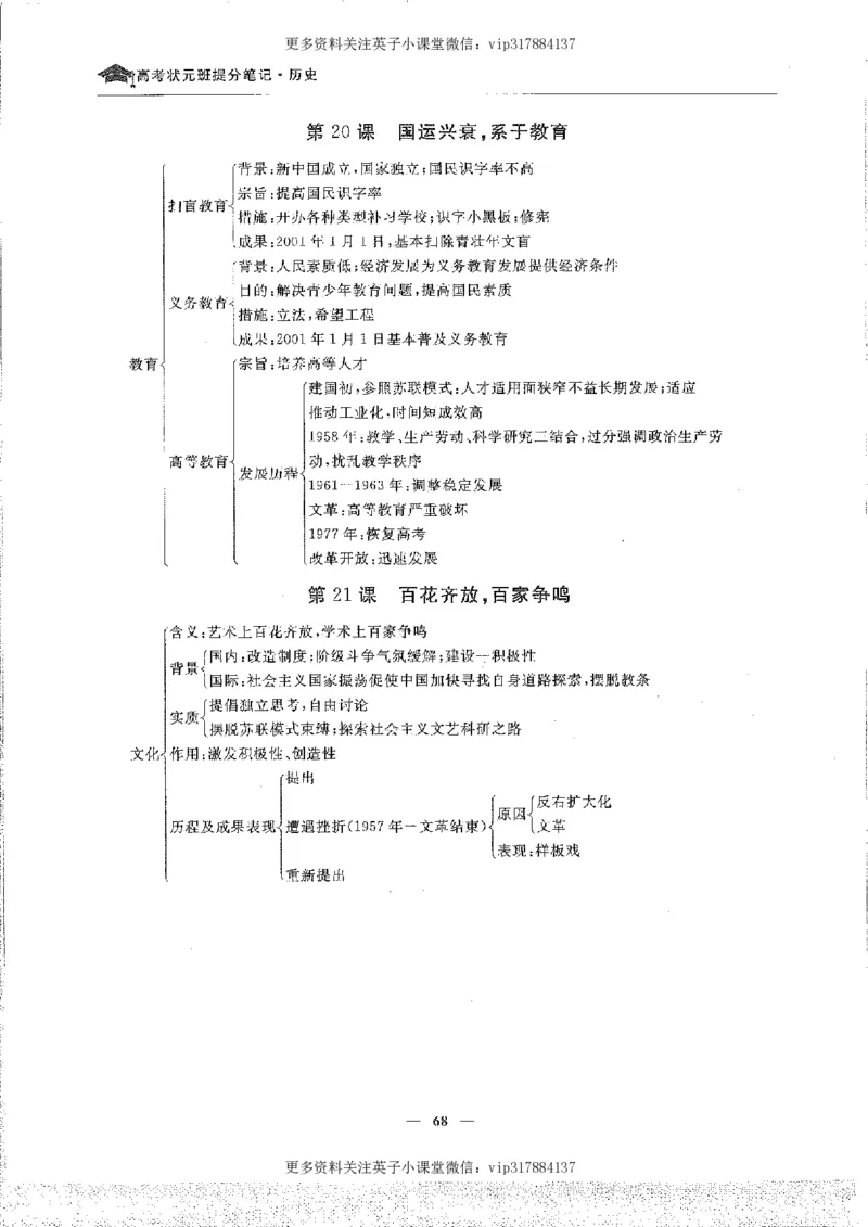 历史状元笔记高中-088页_赠送小初高学霸笔记等_赠_高考状元笔记