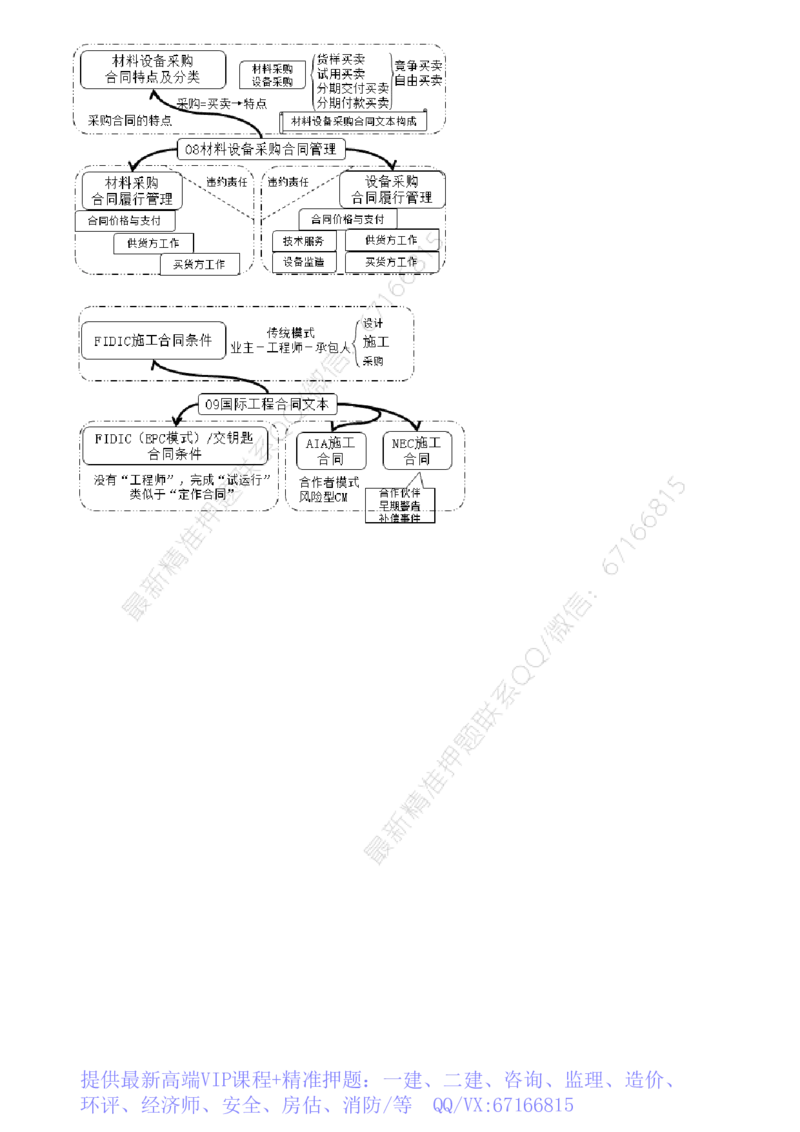 WM_第01讲　监理考试概况及学习攻略_监理工程师_2025监理工程师_2025年监理工程师-各大机构_2025年监理-合同_机构2-JG_00.基础预习-尹.嘉