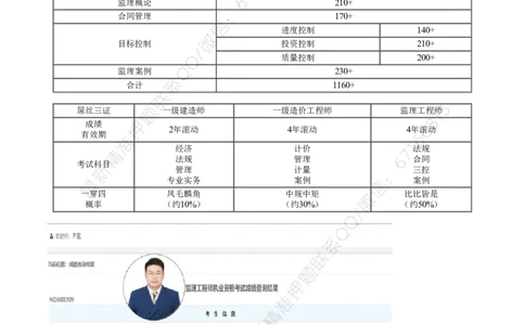 WM_第01讲　监理考试概况及学习攻略_监理工程师_2025监理工程师_2025年监理工程师-各大机构_2025年监理-合同_机构2-JG_00.基础预习-尹.嘉