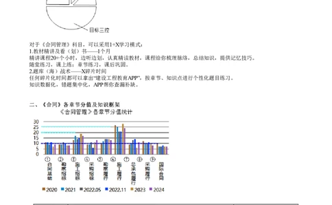 WM_第01讲　监理考试概况及学习攻略_监理工程师_2025监理工程师_2025年监理工程师-各大机构_2025年监理-合同_机构2-JG_00.基础预习-尹.嘉