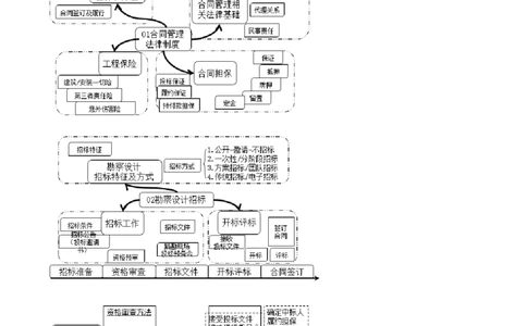 WM_第01讲　监理考试概况及学习攻略_监理工程师_2025监理工程师_2025年监理工程师-各大机构_2025年监理-合同_机构2-JG_00.基础预习-尹.嘉