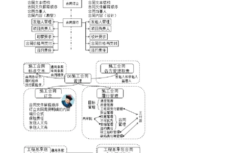 WM_第01讲　监理考试概况及学习攻略_监理工程师_2025监理工程师_2025年监理工程师-各大机构_2025年监理-合同_机构2-JG_00.基础预习-尹.嘉