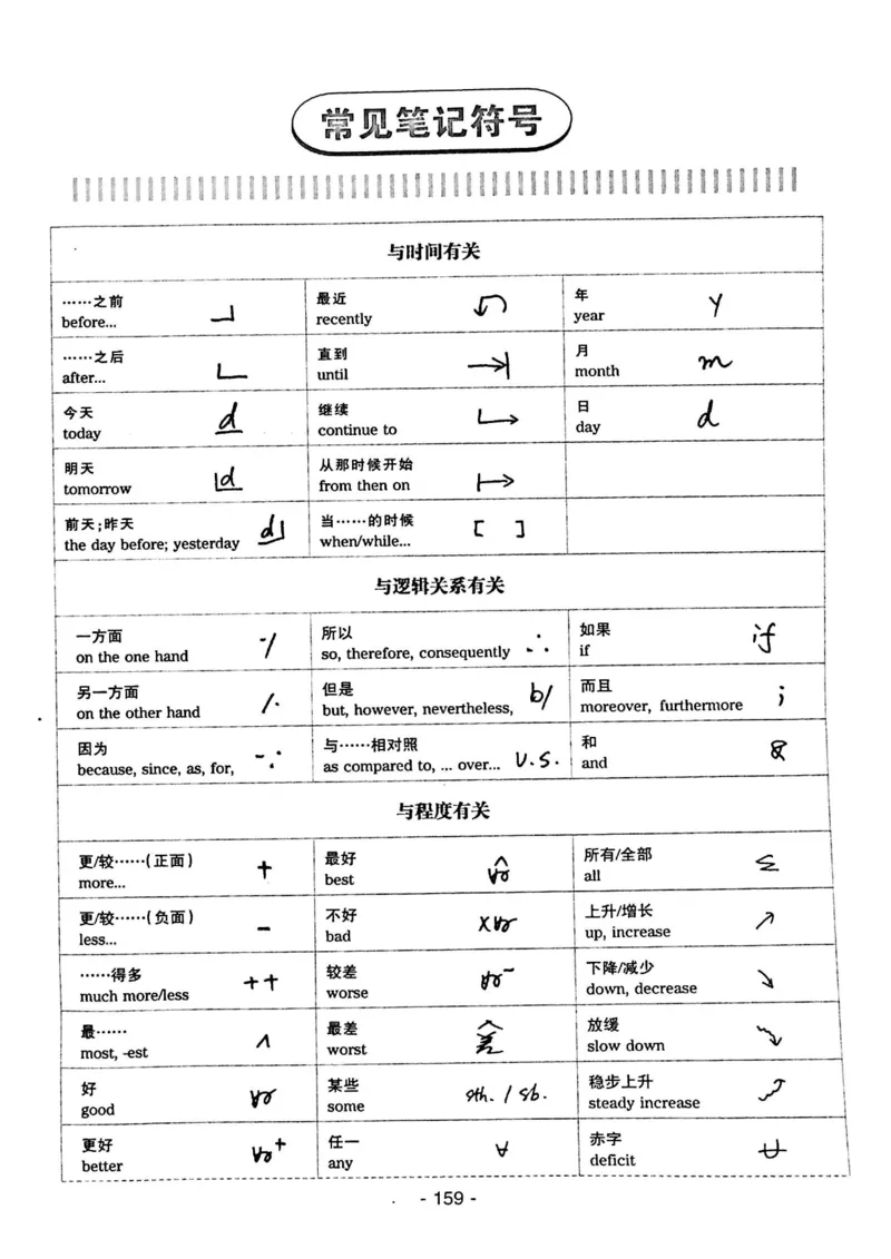 专四听力1500试题本_2025专四专八真题及备考资料_2009-2024专四真题+备考资料_2024专四备考资料合辑（电子书）_24专四听力_24华研听力1500