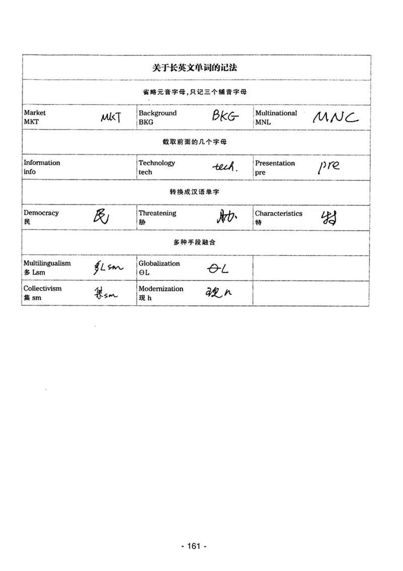 专四听力1500试题本_2025专四专八真题及备考资料_2009-2024专四真题+备考资料_2024专四备考资料合辑（电子书）_24专四听力_24华研听力1500