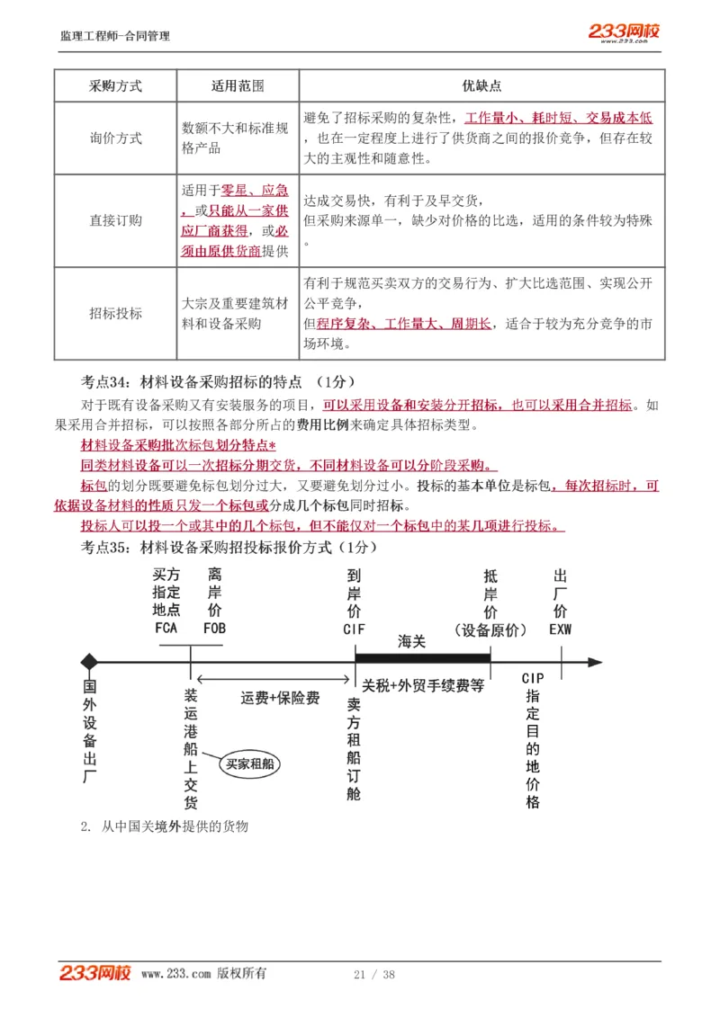 WM_Removed_1-6_监理工程师_2025监理工程师_2025年监理工程师-各大机构_2025年监理-合同_机构3-223_03.高频考点-唐.忍