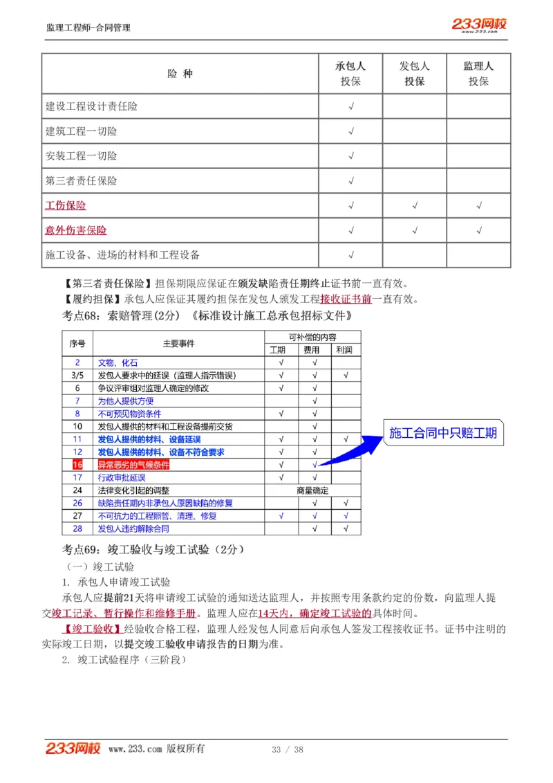 WM_Removed_1-6_监理工程师_2025监理工程师_2025年监理工程师-各大机构_2025年监理-合同_机构3-223_03.高频考点-唐.忍