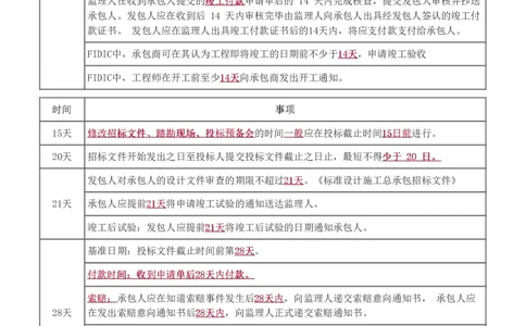 WM_Removed_1-6_监理工程师_2025监理工程师_2025年监理工程师-各大机构_2025年监理-合同_机构3-223_03.高频考点-唐.忍