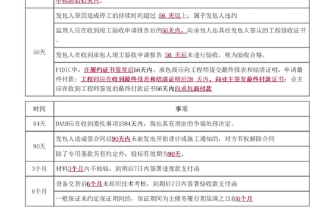 WM_Removed_1-6_监理工程师_2025监理工程师_2025年监理工程师-各大机构_2025年监理-合同_机构3-223_03.高频考点-唐.忍