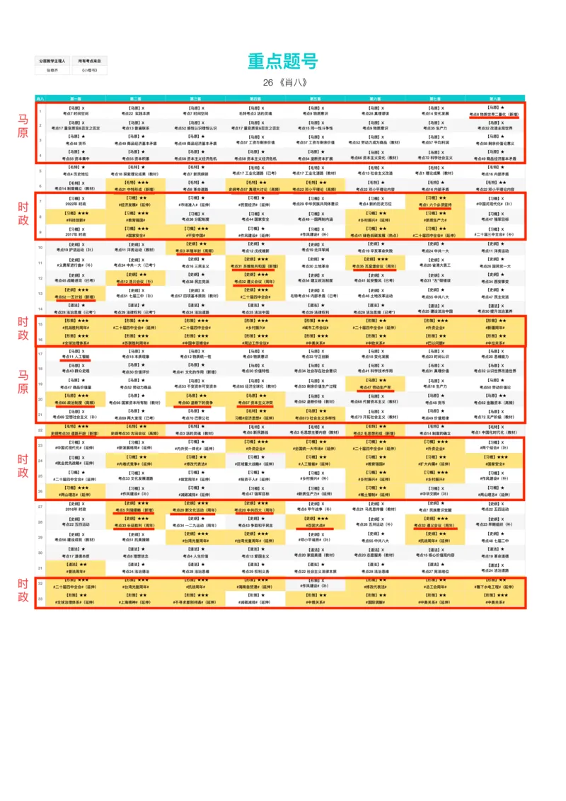 26肖八重点题号_2025专四专八真题及备考资料_肖秀荣押题汇总_11张修齐十页纸_26张修齐《时政9页纸》